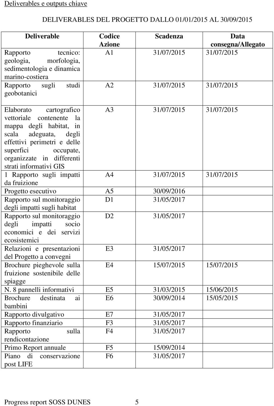 habitat, in scala adeguata, degli effettivi perimetri e delle superfici occupate, organizzate in differenti strati informativi GIS 1 Rapporto sugli impatti A4 31/07/2015 31/07/2015 da fruizione