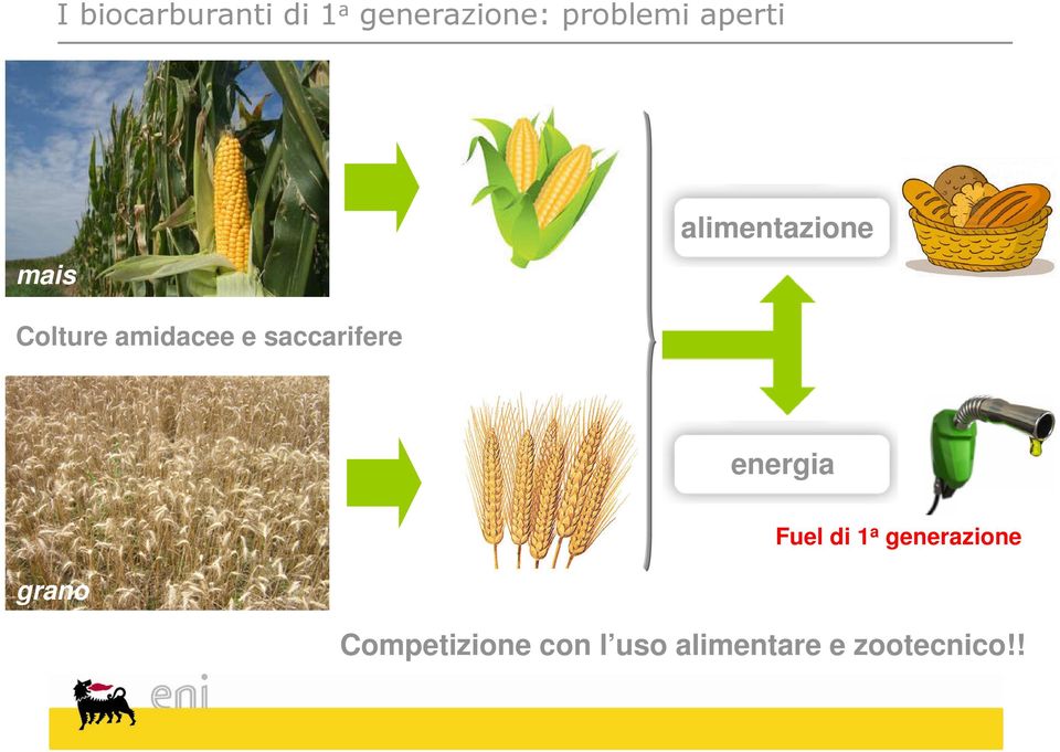 Fuel di 1 a generazione grano