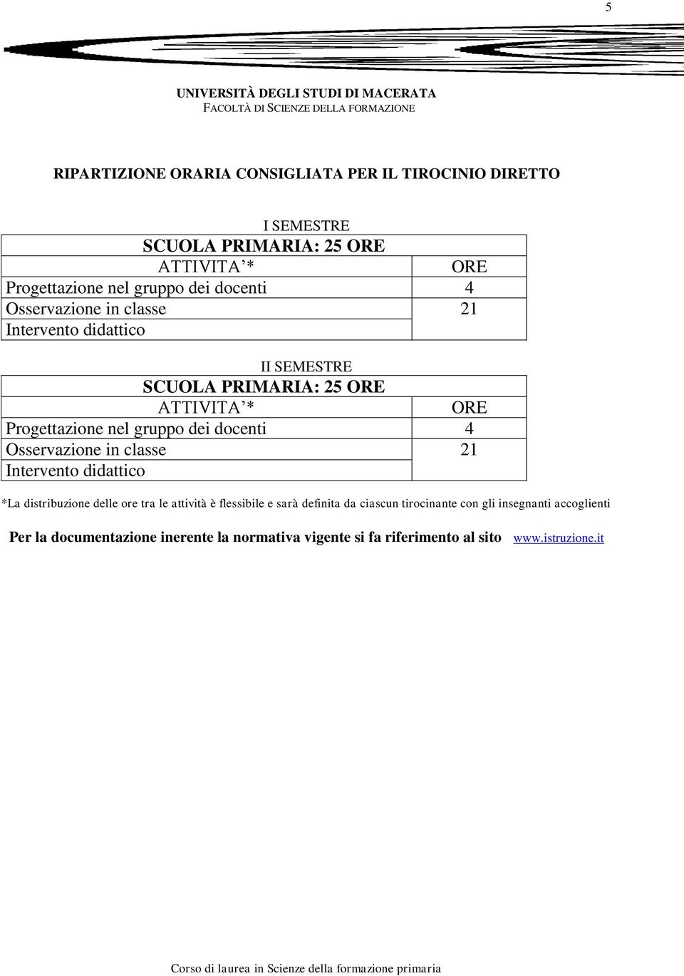 dei dcenti 4 Osservazine in classe 21 Intervent didattic *La distribuzine delle re tra le attività è flessibile e sarà definita da