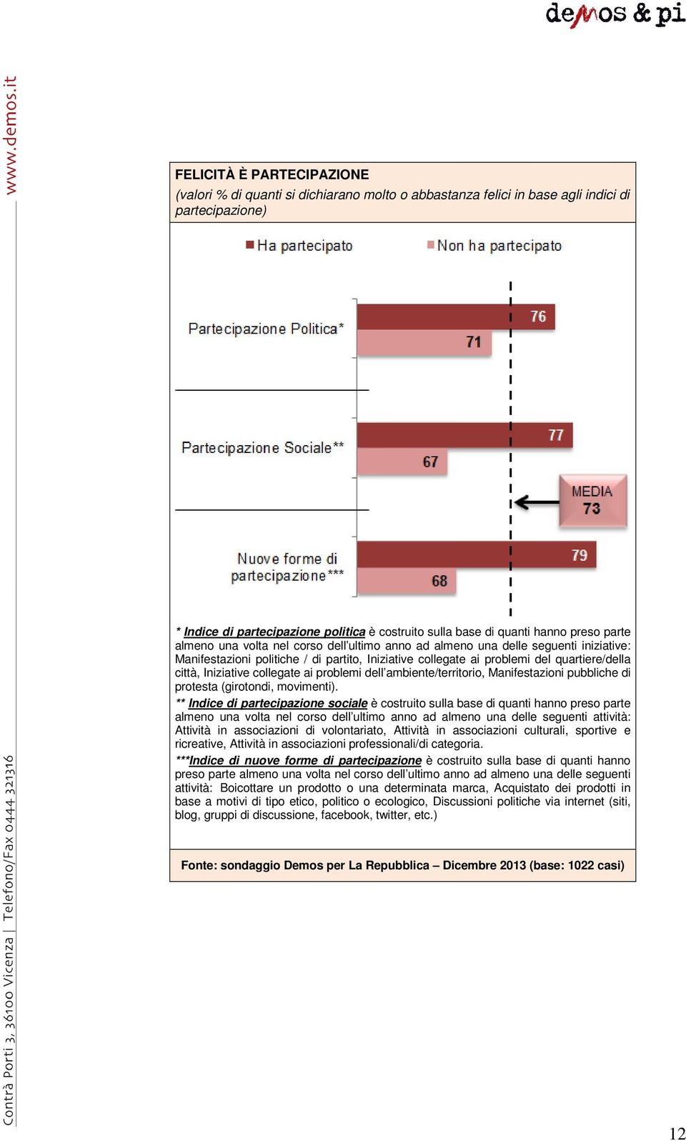 Iniziative collegate ai problemi dell ambiente/territorio, Manifestazioni pubbliche di protesta (girotondi, movimenti).