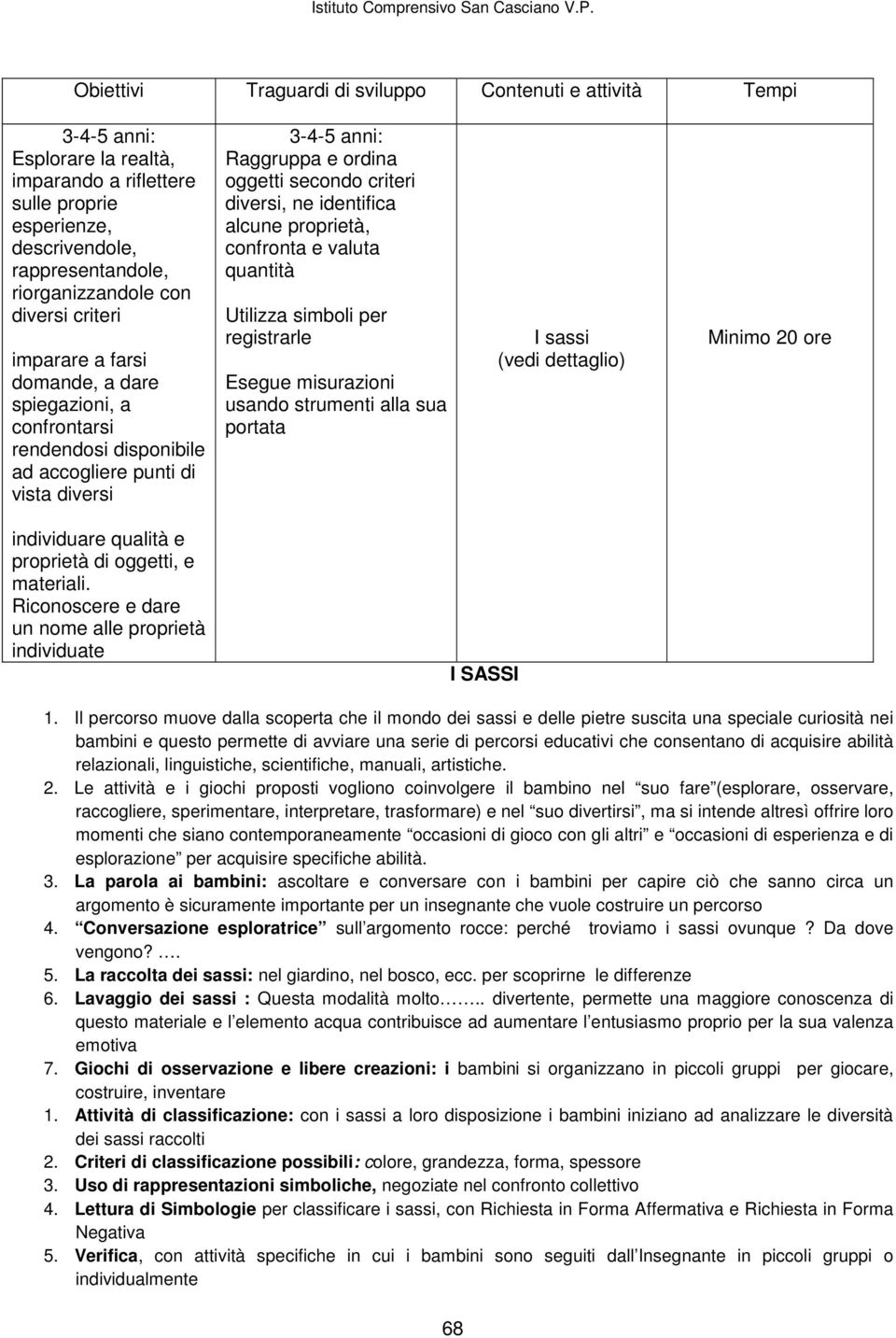 diversi, ne identifica alcune proprietà, confronta e valuta quantità Utilizza simboli per registrarle Esegue misurazioni usando strumenti alla sua portata I sassi (vedi dettaglio) Minimo 20 ore