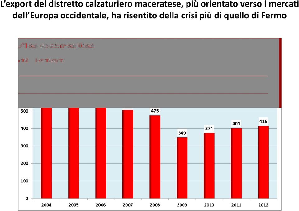 mercati dell Europa occidentale, ha