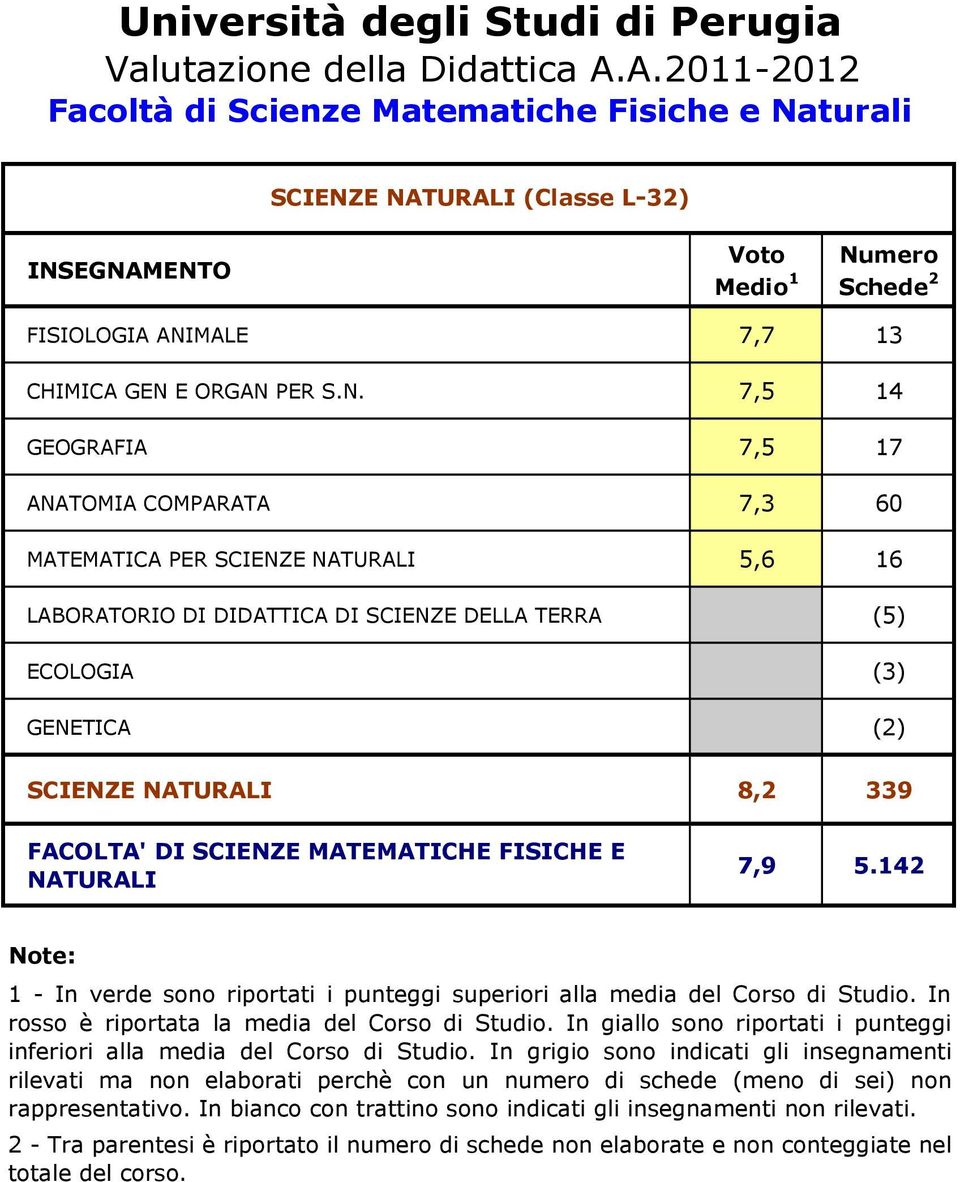 PER S.N.