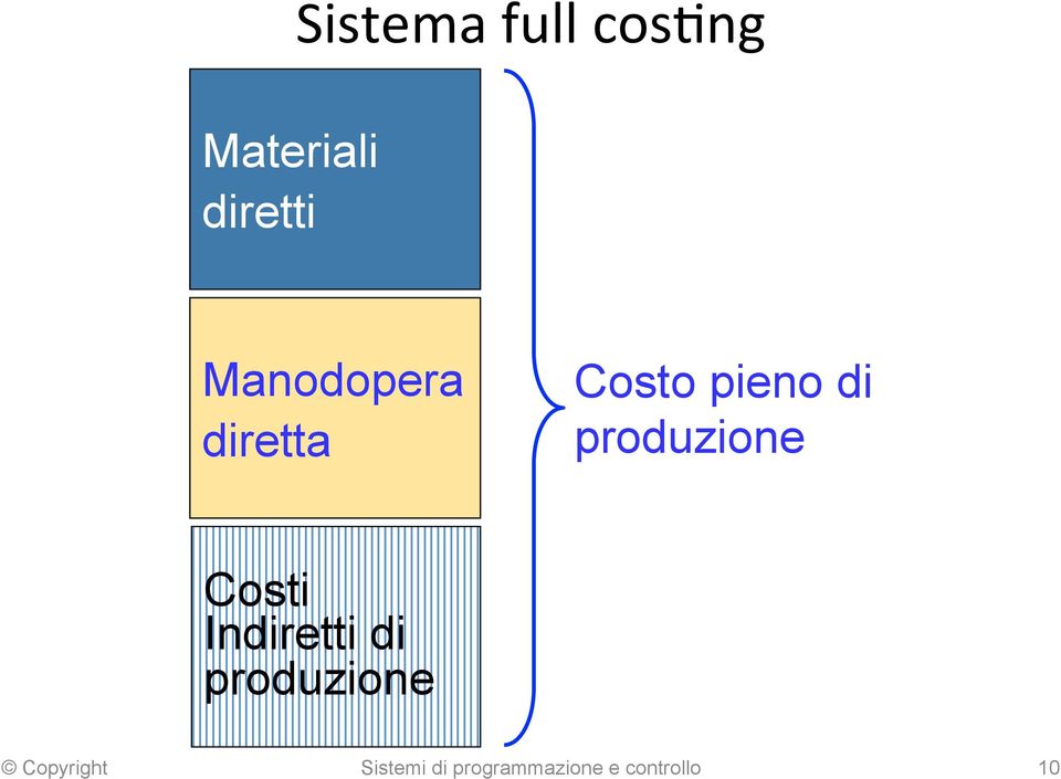 pieno di Costi Indiretti di