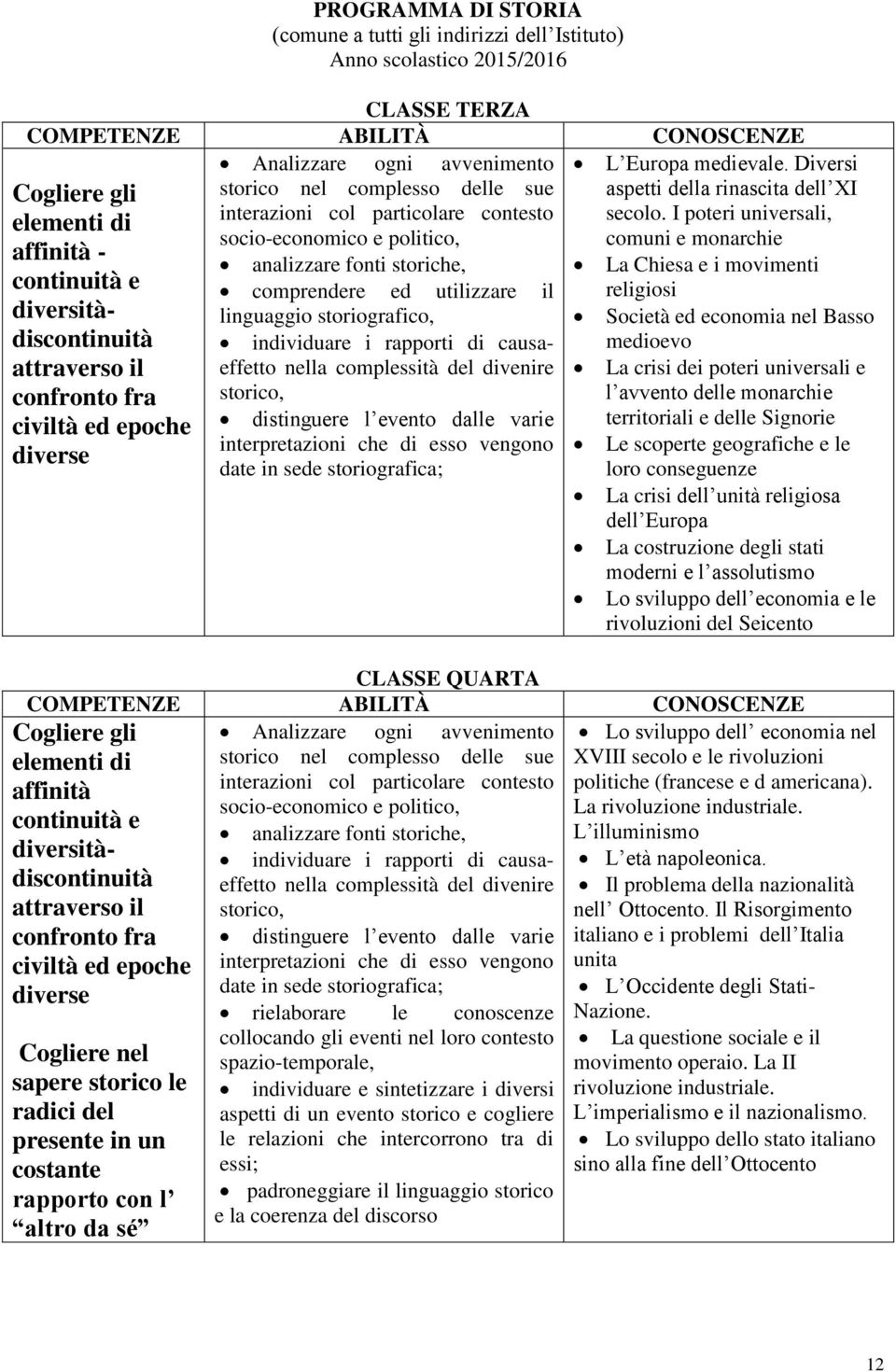 I poteri universali, socio-economico e politico, comuni e monarchie Cogliere gli elementi di affinità continuità e diversitàdiscontinuità civiltà ed epoche diverse Cogliere nel sapere storico le