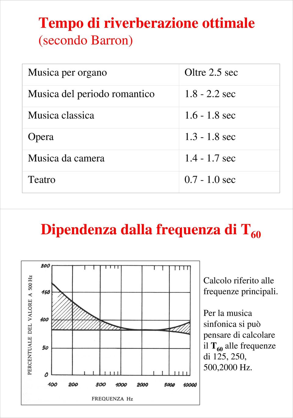 7 sec 0.7-1.0 sec Dipendenza dalla frequenza di T 60 Calcolo riferito alle frequenze principali.