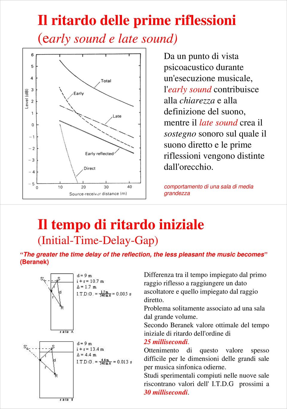 comportamento di una sala di media grandezza Il tempo di ritardo iniziale (Initial-Time-Delay-Gap) The greater the time delay of the reflection, the less pleasant the music becomes (Beranek)