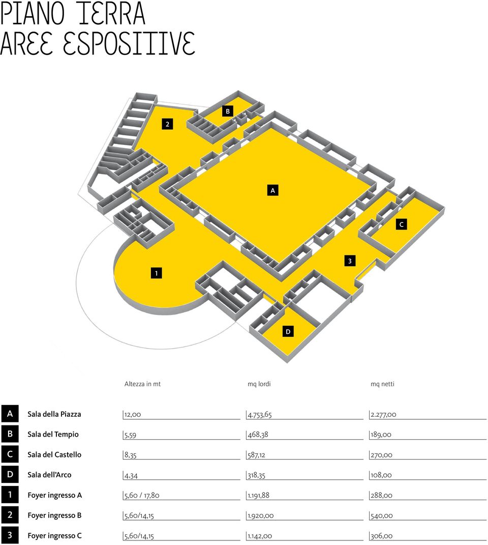 Sala dell Arco 4,34 318,35 108,00 1 Foyer ingresso A 5,60 / 17,80 1.