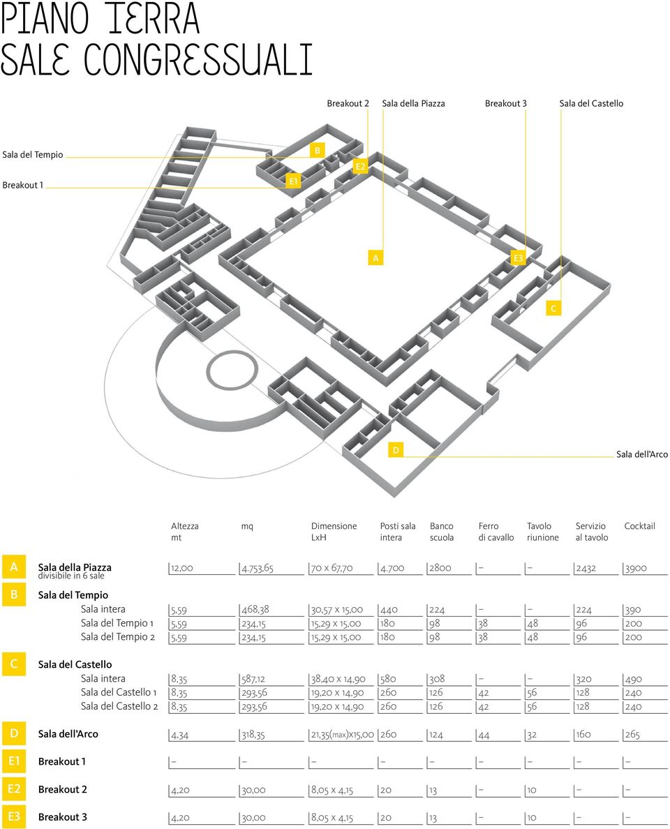 700 2800 3900 B Sala del Tempio Sala del Tempio 1 Sala del Tempio 2 5,59 5,59 5,59 468,38 234,15 234,15,57 x 15,00 15,29 x 15,00 15,29 x 15,00 0 180 180 2 98 98 38 38 2 96 96 390 0 0 C Sala del