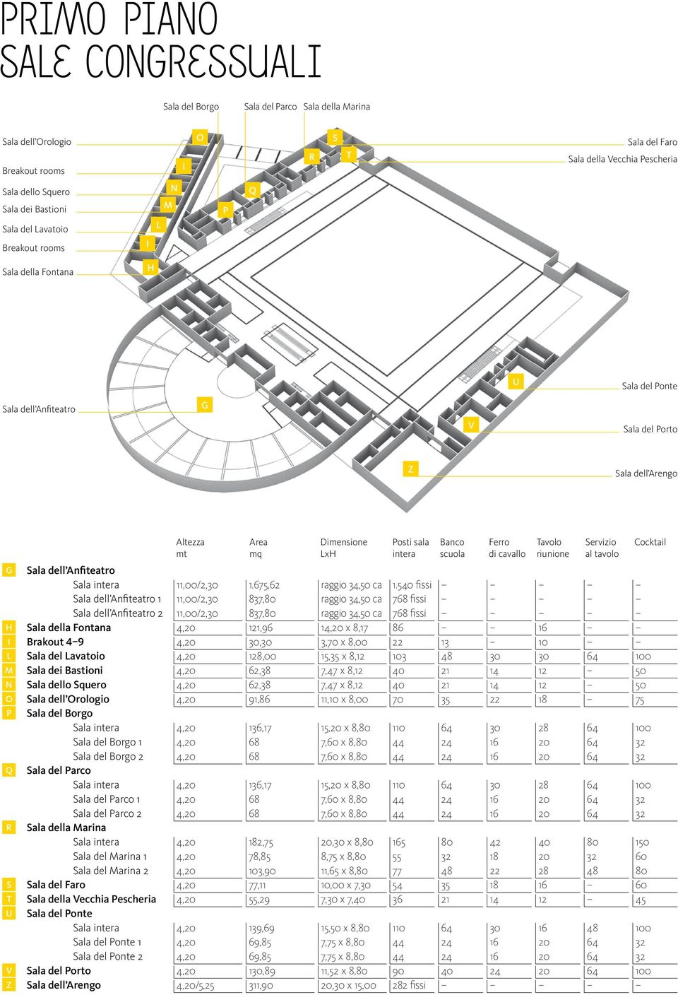 Anfiteatro 2 Sala della Fontana Brakout 49 Sala del Lavatoio Sala dei Bastioni Sala dello Squero Sala dell Orologio Sala del Borgo Sala del Borgo 1 Sala del Borgo 2 Sala del Parco Sala del Parco 1