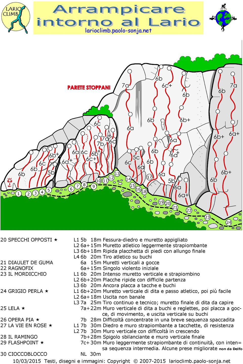 IL MORDICCHIO Intenso muretto verticale e strapiombino Placche ripide con difficile partenza Ancora placca a tacche e buchi GRIGIO PERLA Muretto verticale di dita e passo atletico, poi più facile