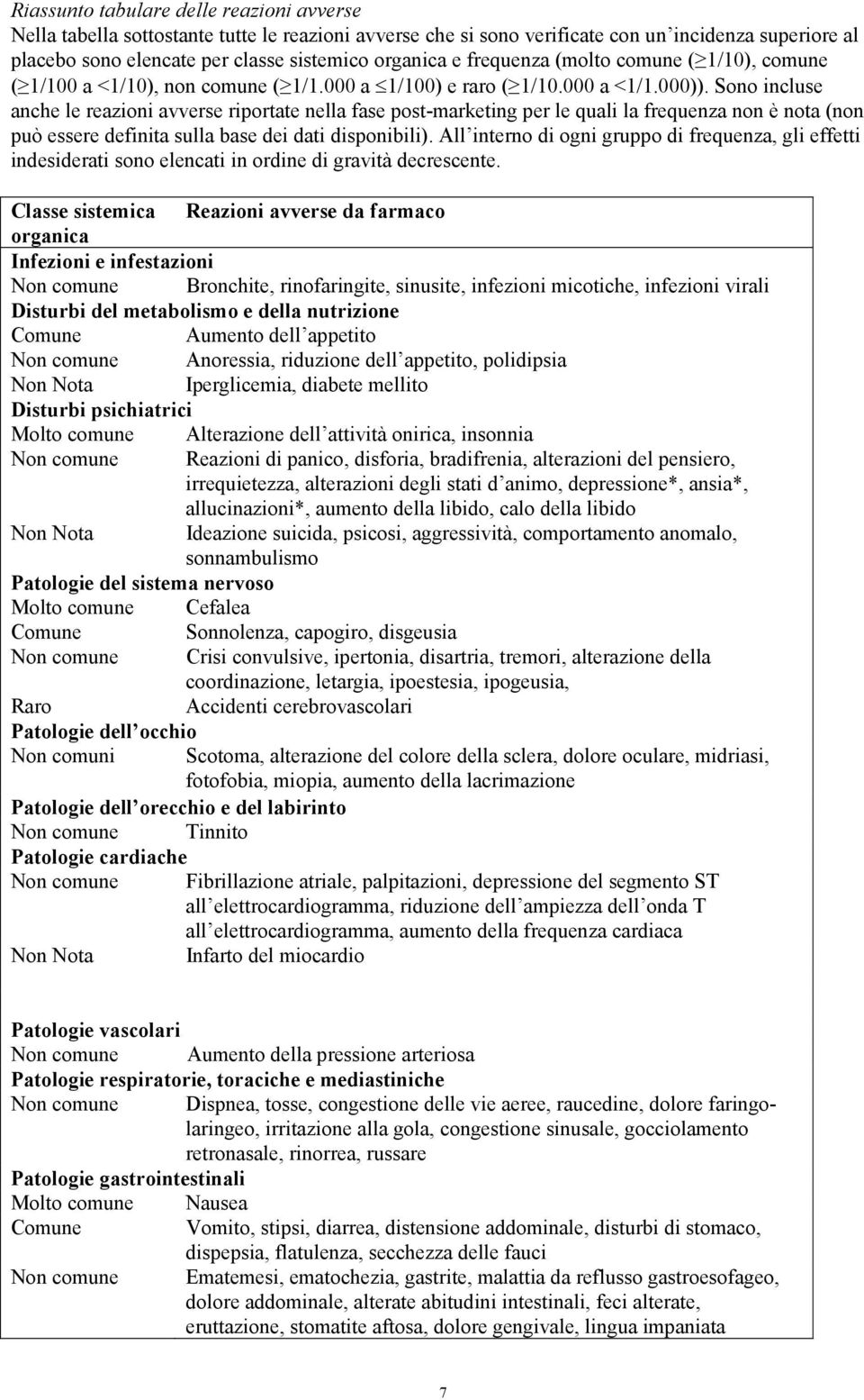 Sono incluse anche le reazioni avverse riportate nella fase post-marketing per le quali la frequenza non è nota (non può essere definita sulla base dei dati disponibili).