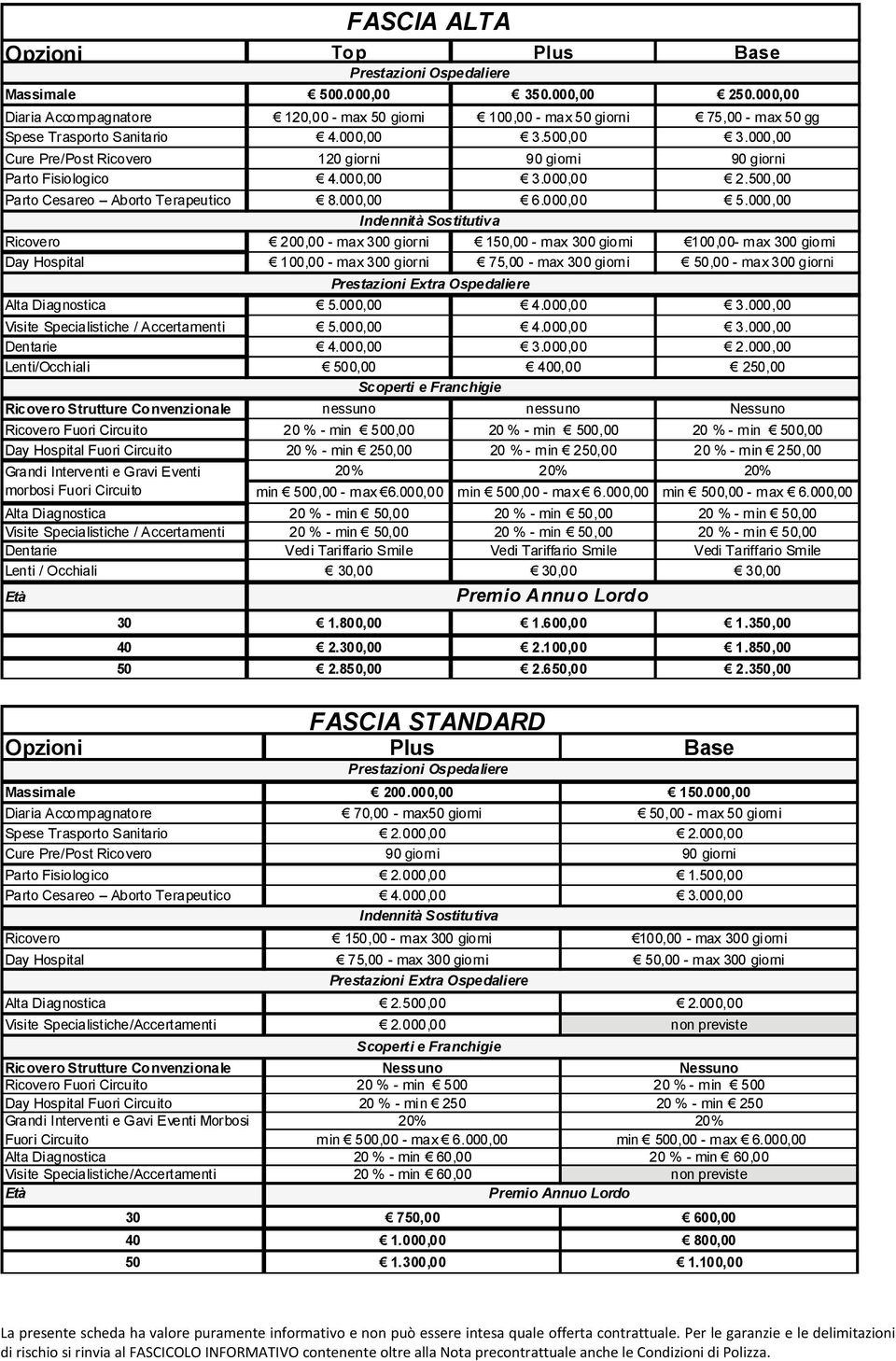 000,00 Cure Pre/Post Ricovero 120 giorni 90 giorni 90 giorni Parto Fisiologico 4.000,00 3.000,00 2.500,00 Parto Cesareo Aborto Terapeutico 8.000,00 6.000,00 5.