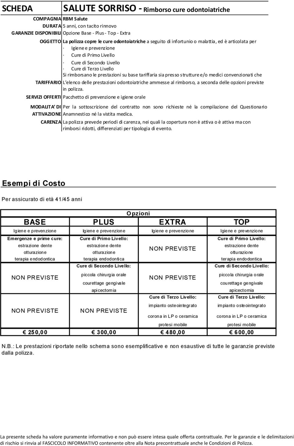 tariffaria sia presso strutture e/o medici convenzionati che TARIFFARIO L elenco delle prestazioni odontoiatriche ammesse al rimborso, a seconda delle opzioni previste in polizza.