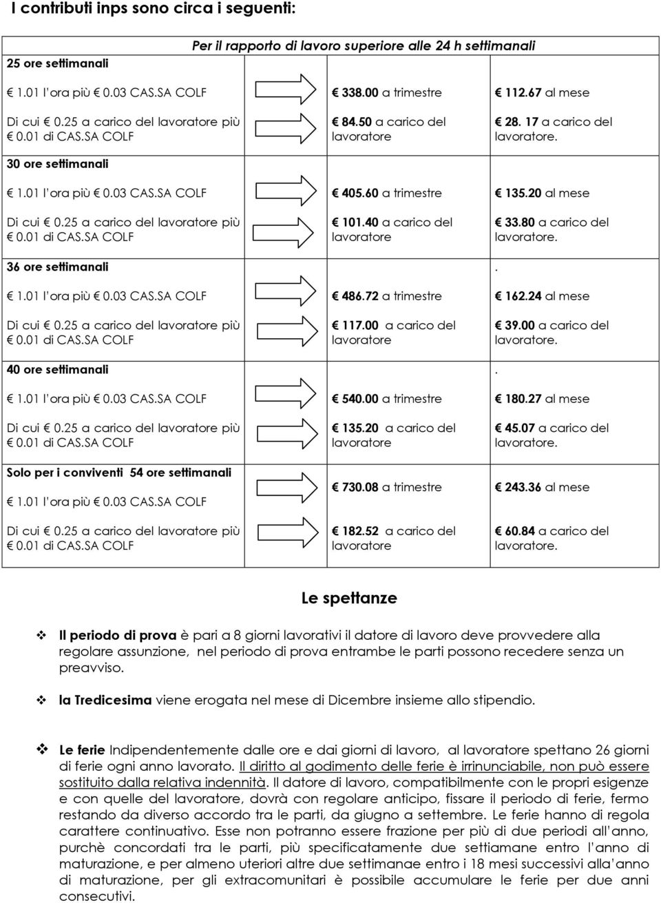 52 a carico del 112.67 al mese 28. 17 a carico del. 135.20 al mese 33.80 a carico del.. 162.24 al mese 39.00 a carico del.. 180.27 al mese 45.07 a carico del. 243.36 al mese 60.84 a carico del.