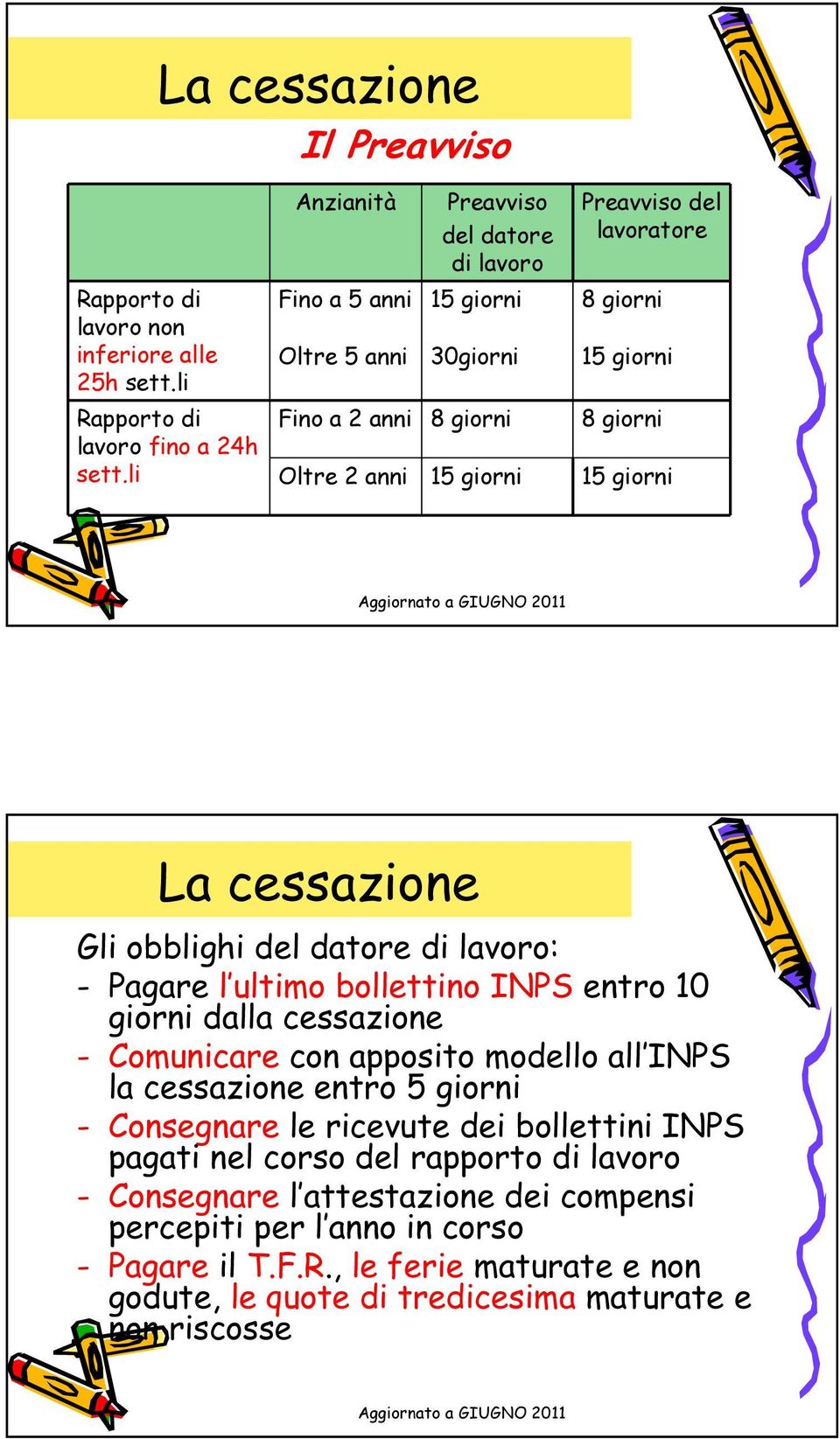 15 giorni La cessazione Gli obblighi del datore di lavoro: - Pagare l ultimo bollettino INPS entro 10 giorni dalla cessazione - Comunicare con apposito modello all INPS la cessazione entro