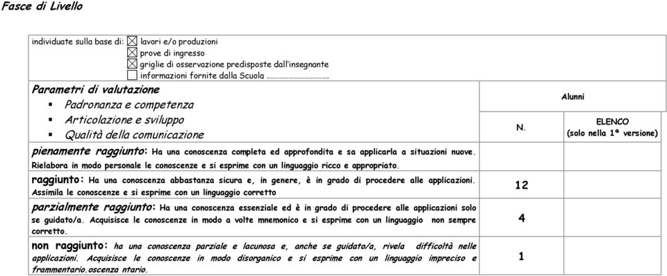 nuove. Rielabora in modo personale le conoscenze e si esprime con un linguaggio ricco e appropriato.