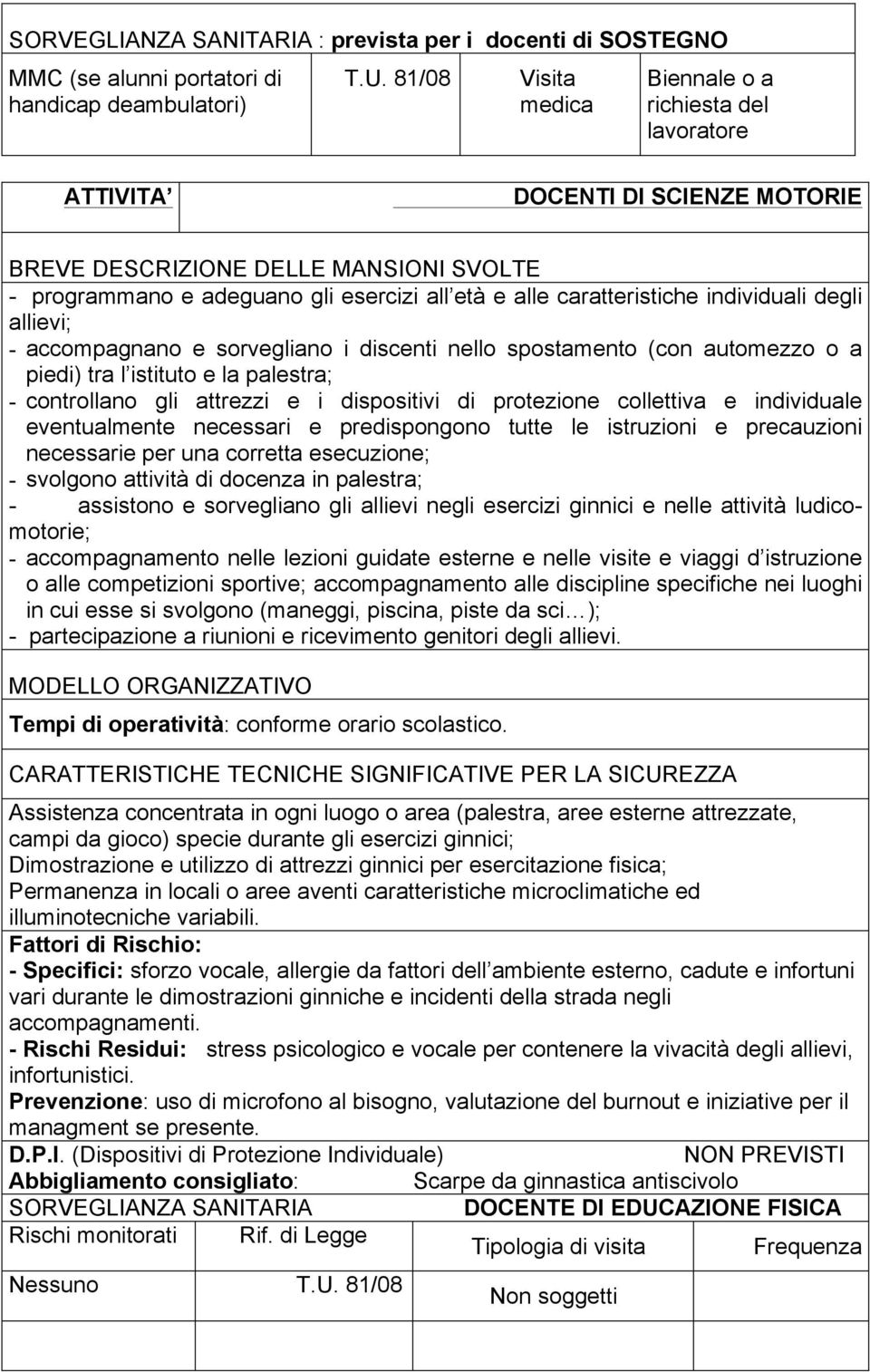 accompagnano e sorvegliano i discenti nello spostamento (con automezzo o a piedi) tra l istituto e la palestra; - controllano gli attrezzi e i dispositivi di protezione collettiva e individuale