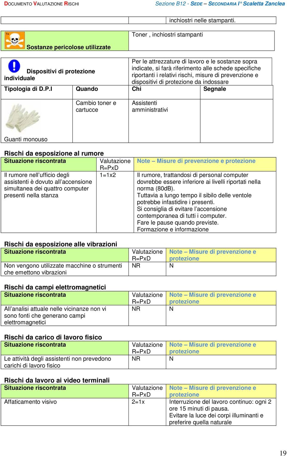 i relativi rischi, misure di prevenzione e dispositivi di da indossare Tipologia di D.P.