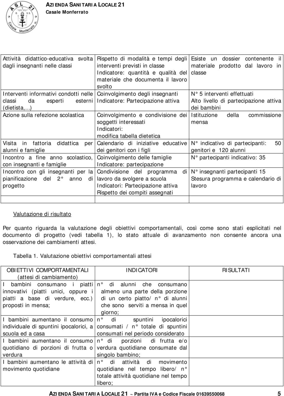 interventi previsti in classe Indicatore: quantità e qualità del materiale che documenta il lavoro svolto Coinvolgimento degli insegnanti Indicatore: Partecipazione attiva Coinvolgimento e