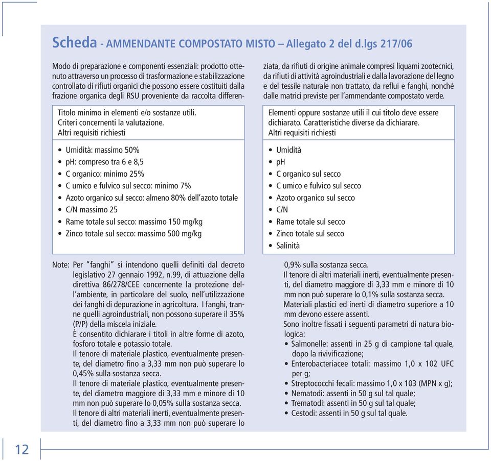 massimo 25 Rame totale sul secco: massimo 150 mg/kg Zinco totale sul secco: massimo 500 mg/kg Note: Per fanghi si intendono quelli definiti dal decreto legislativo 27 gennaio 1992, n.