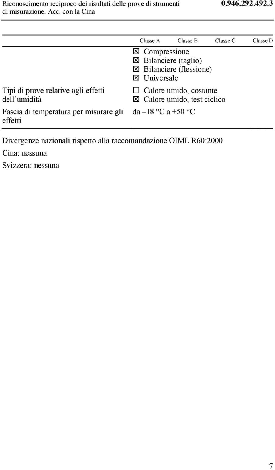Classe C Classe D Compressione Bilanciere (taglio) Bilanciere (flessione) Universale Calore umido, costante Calore