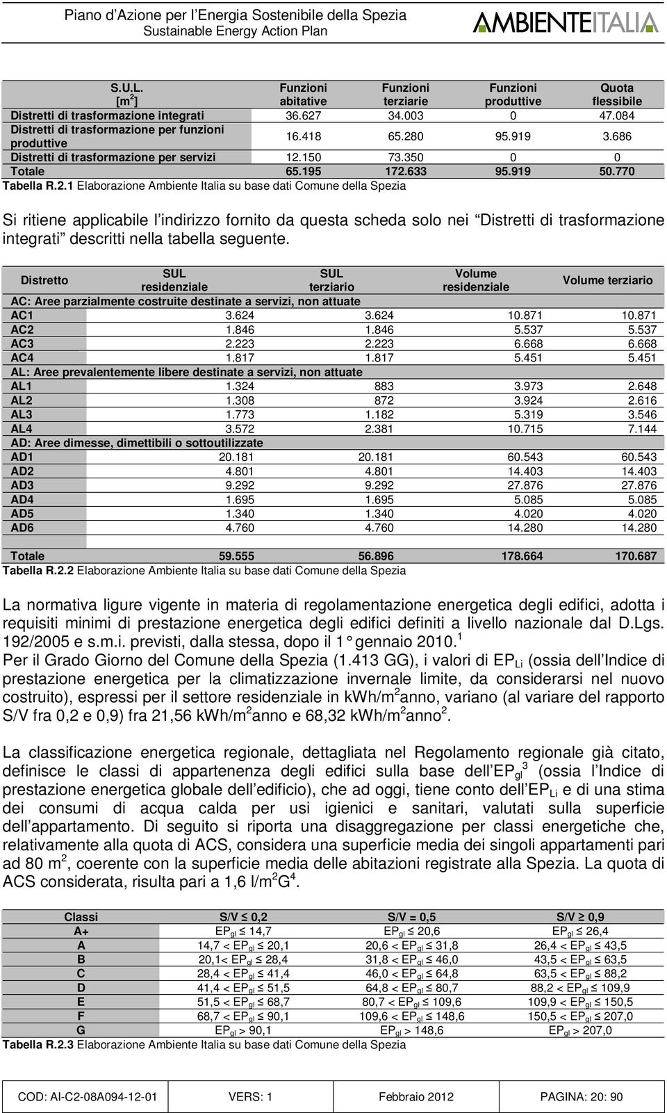 0 95.919 3.686 Distretti di trasformazione per servizi 12.