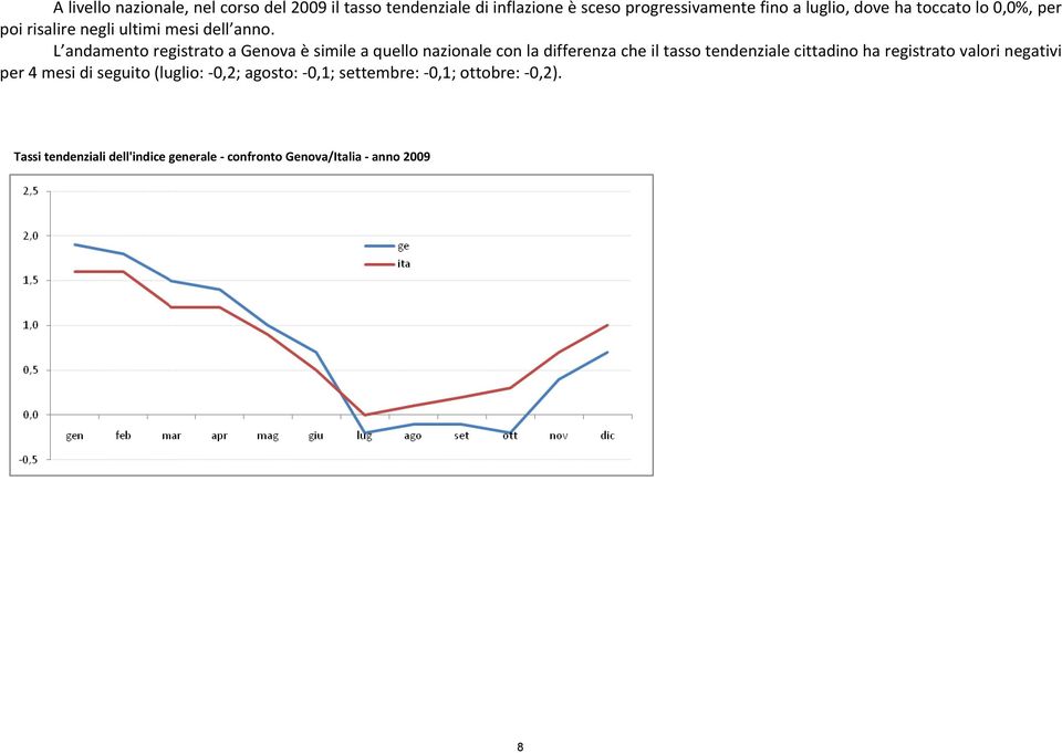 L andamento registrato a Genova è simile a quello nazionale con la differenza che il tasso tendenziale cittadino ha