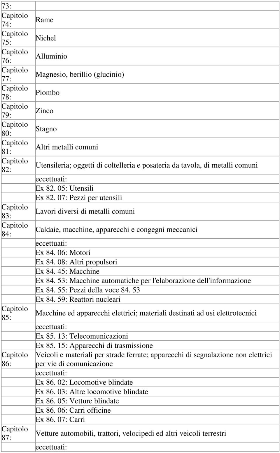 07: Pezzi per utensili Lavori diversi di metalli comuni Caldaie, macchine, apparecchi e congegni meccanici eccettuati: Ex 84. 06: Motori Ex 84. 08: Altri propulsori Ex 84. 45: Macchine Ex 84.