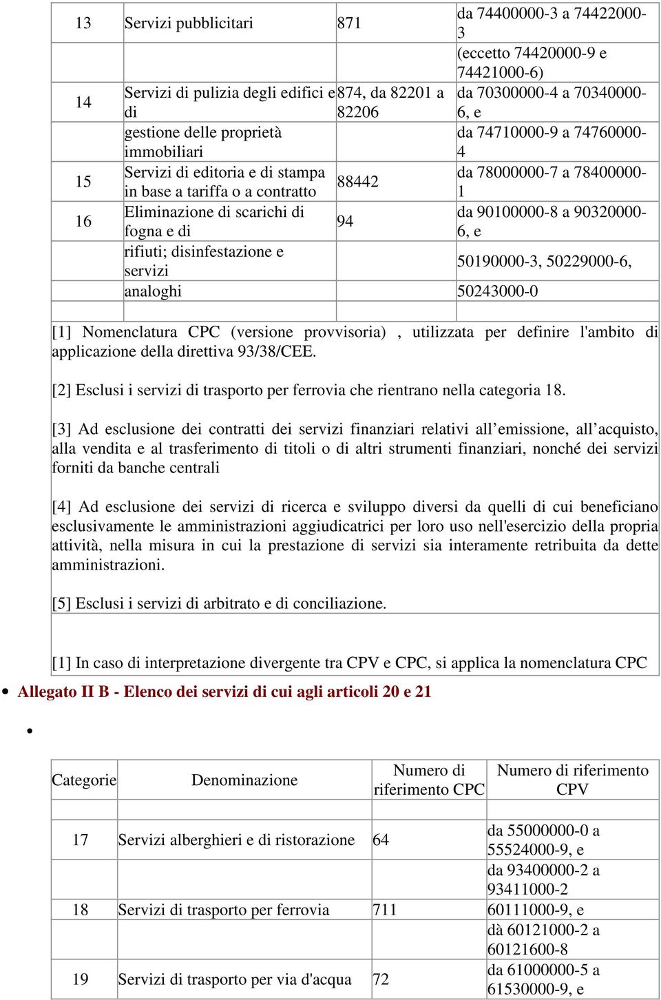 90320000-94 fogna e di 6, e rifiuti; disinfestazione e servizi 50190000-3, 50229000-6, analoghi 50243000-0 [1] Nomenclatura CPC (versione provvisoria), utilizzata per definire l'ambito di