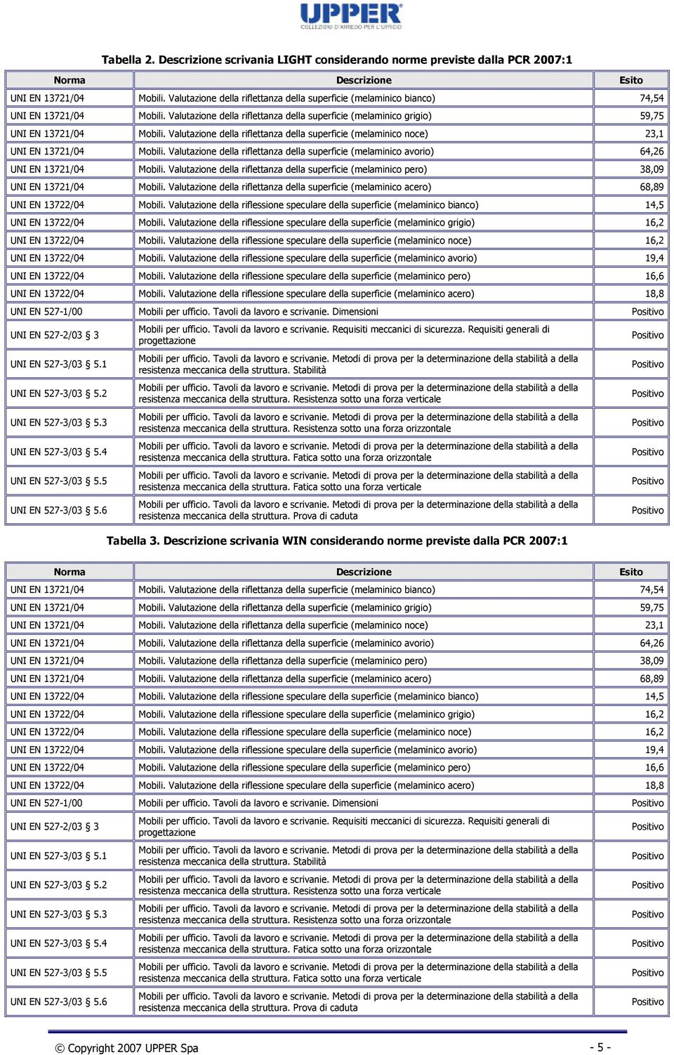 Valutazione della riflettanza della superficie (melaminico noce) 23,1 UNI EN 13721/04 Mobili. Valutazione della riflettanza della superficie (melaminico avorio) 64,26 UNI EN 13721/04 Mobili.