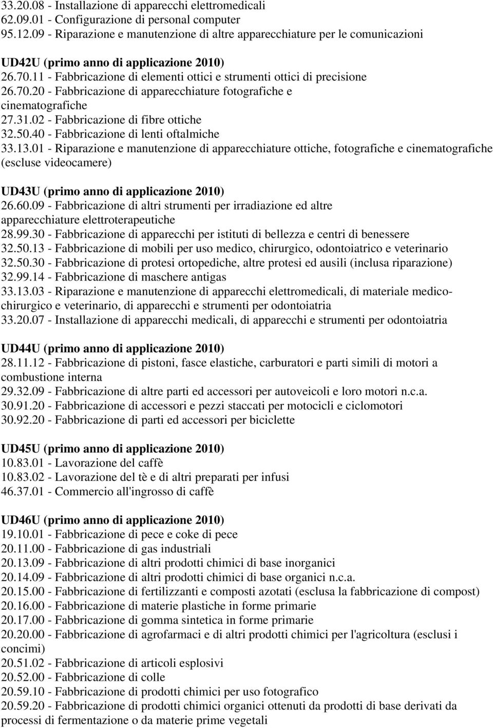 70.20 - Fabbricazione di apparecchiature fotografiche e cinematografiche 27.31.02 - Fabbricazione di fibre ottiche 32.50.40 - Fabbricazione di lenti oftalmiche 33.13.