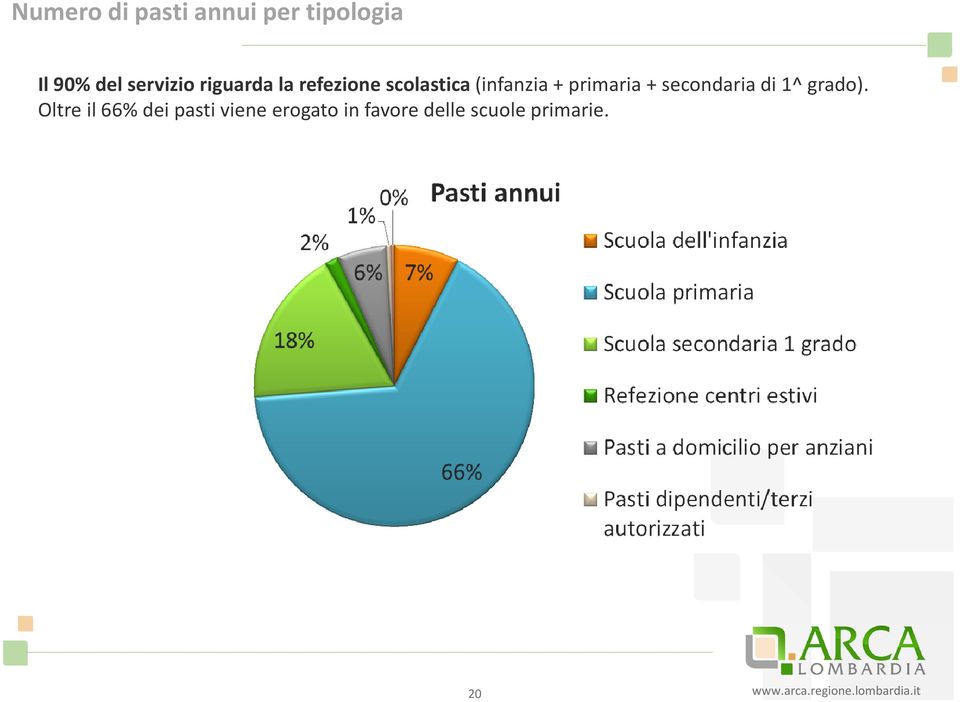 + primaria + secondaria di 1^ grado).