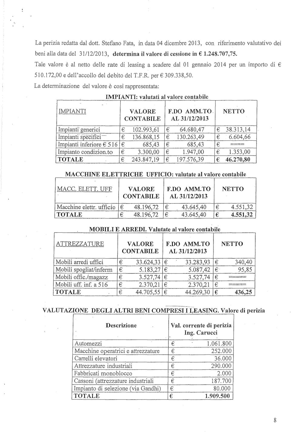 La determinazione del valore è così rappresentata:. IMPIANTI: valutati al valore contabile IMPIANTI VALORE F.DO AMM.TO. NETTO CONTABILE AL 31/12/2013 Impianti generici 102.993,61 64.680,47 38.