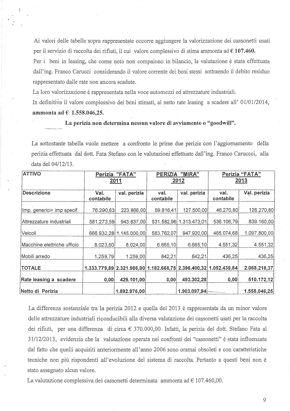 Franco Carucci considerando il valore corrente dei beni stessi sottraendo il debito residuo rappresentato dalle rate non ancora scadute.