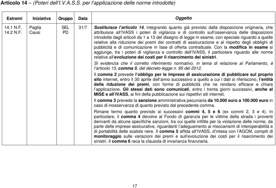 Paglia Causi SEL PD 31/7 Sostituisce l articolo 14, integrando quanto già previsto dalla disposizione originaria, che attribuisce all IVASS i poteri di vigilanza e di controllo sull osservanza delle