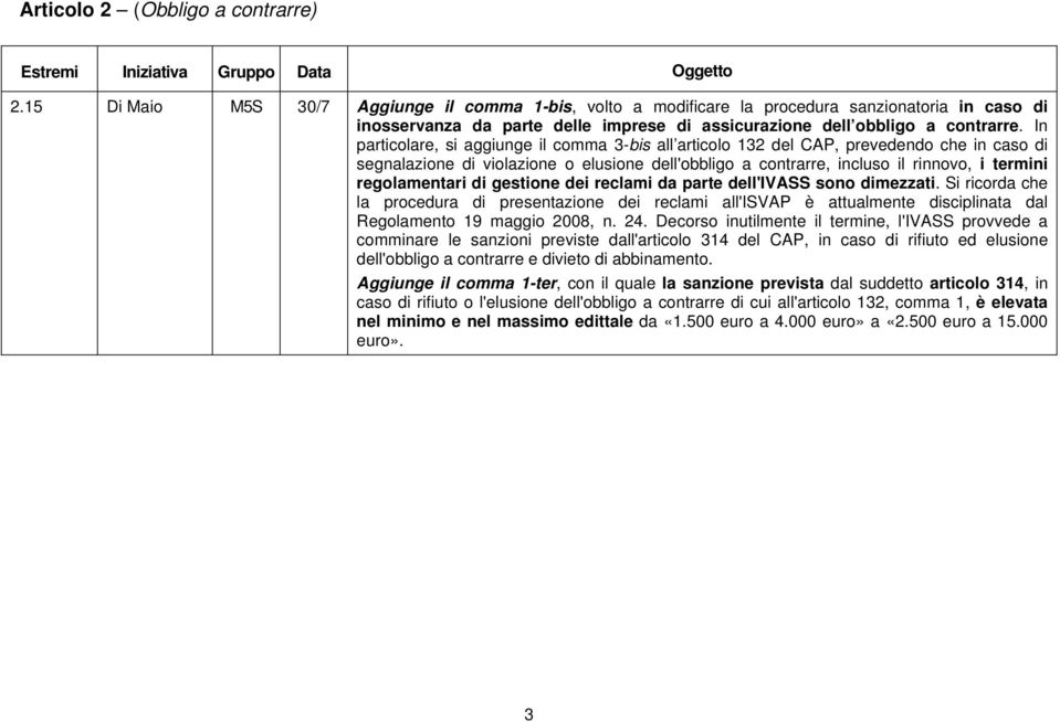 In particolare, si aggiunge il comma 3-bis all articolo 132 del CAP, prevedendo che in caso di segnalazione di violazione o elusione dell'obbligo a contrarre, incluso il rinnovo, i termini