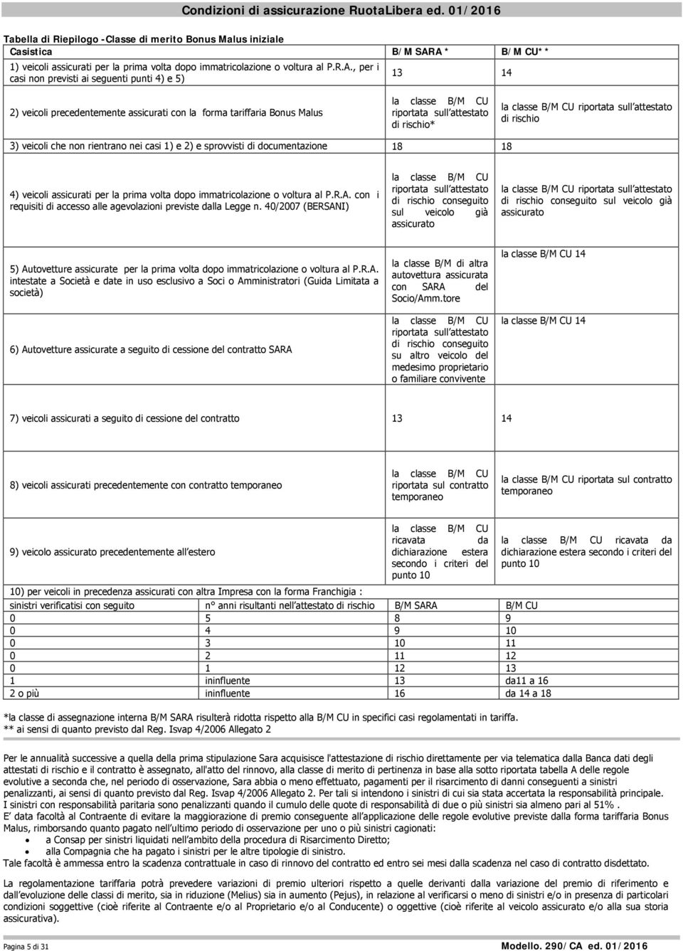 forma tariffaria Bonus Malus la classe B/M CU riportata sull attestato di rischio* la classe B/M CU riportata sull attestato di rischio 3) veicoli che non rientrano nei casi 1) e 2) e sprovvisti di