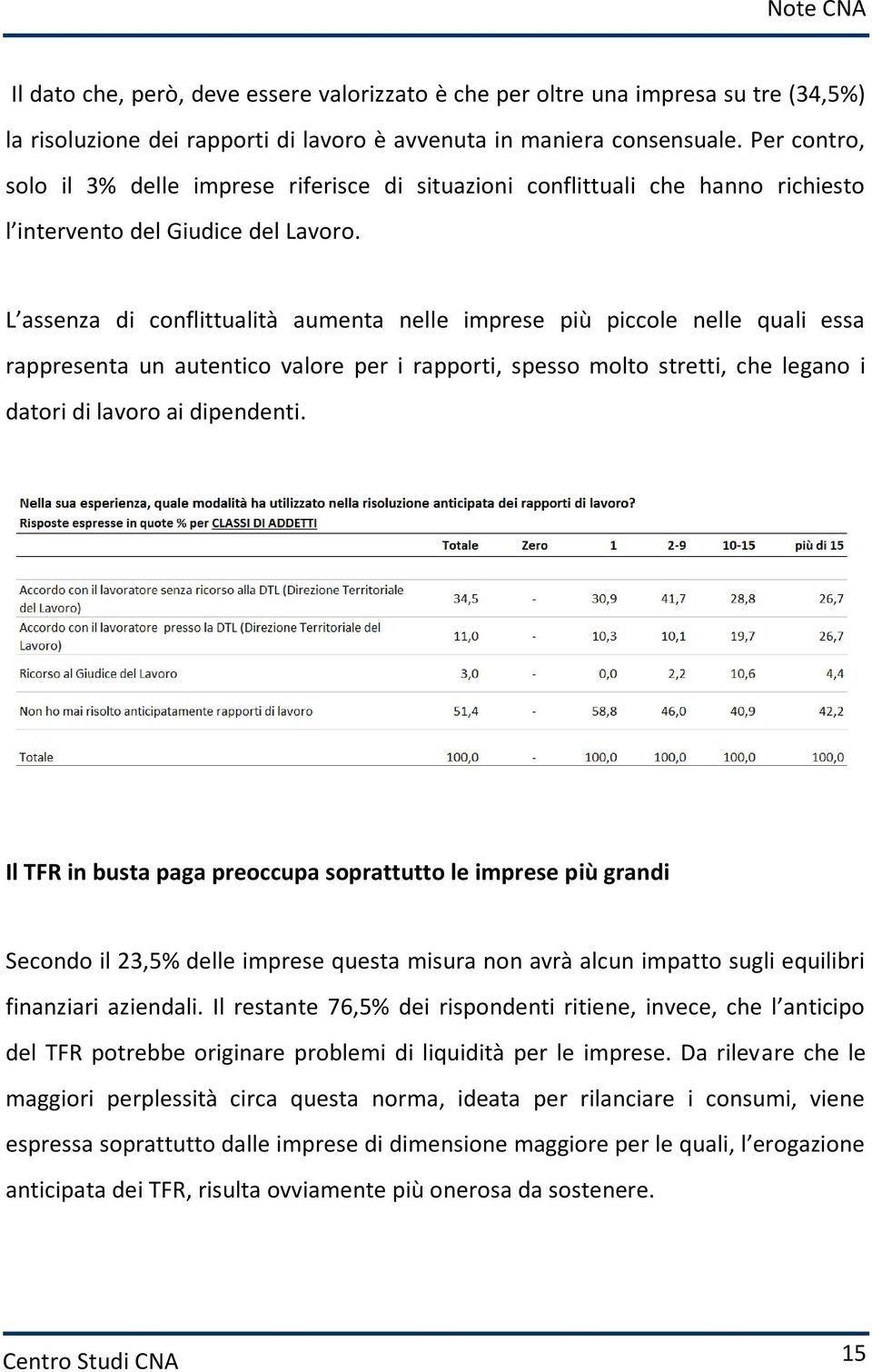 L assenza di conflittualità aumenta nelle imprese più piccole nelle quali essa rappresenta un autentico valore per i rapporti, spesso molto stretti, che legano i datori di lavoro ai dipendenti.