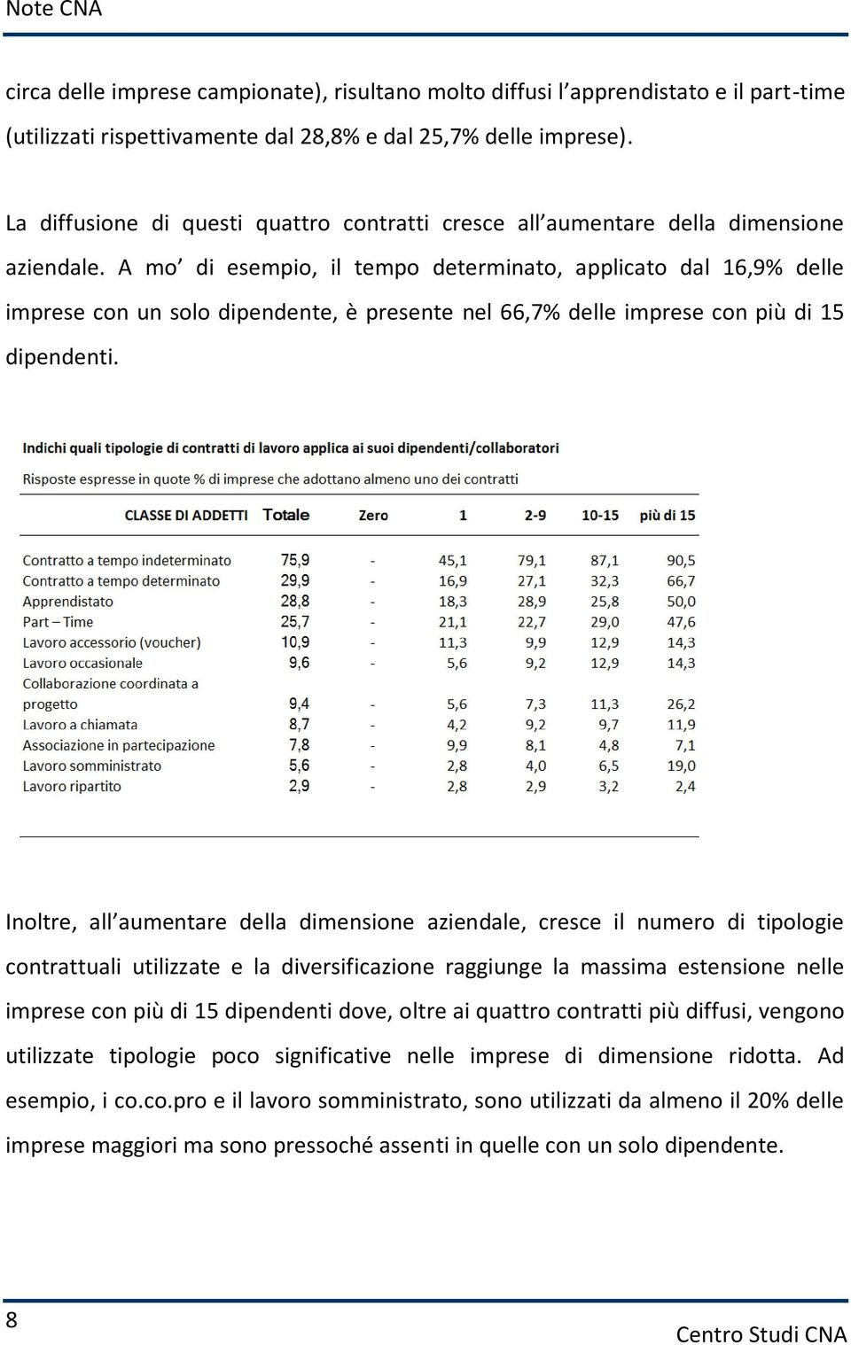 A mo di esempio, il tempo determinato, applicato dal 16,9% delle imprese con un solo dipendente, è presente nel 66,7% delle imprese con più di 15 dipendenti.