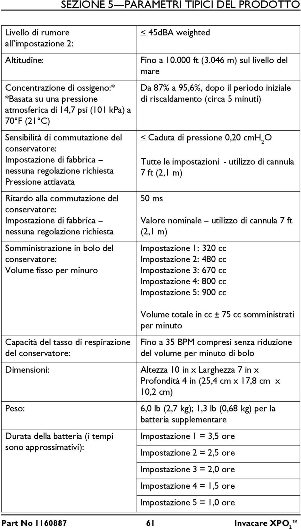 regolazione richiesta Somministrazione in bolo del conservatore: Volume fisso per minuro Capacità del tasso di respirazione del conservatore: Dimensioni: Peso: Durata della batteria (i tempi sono