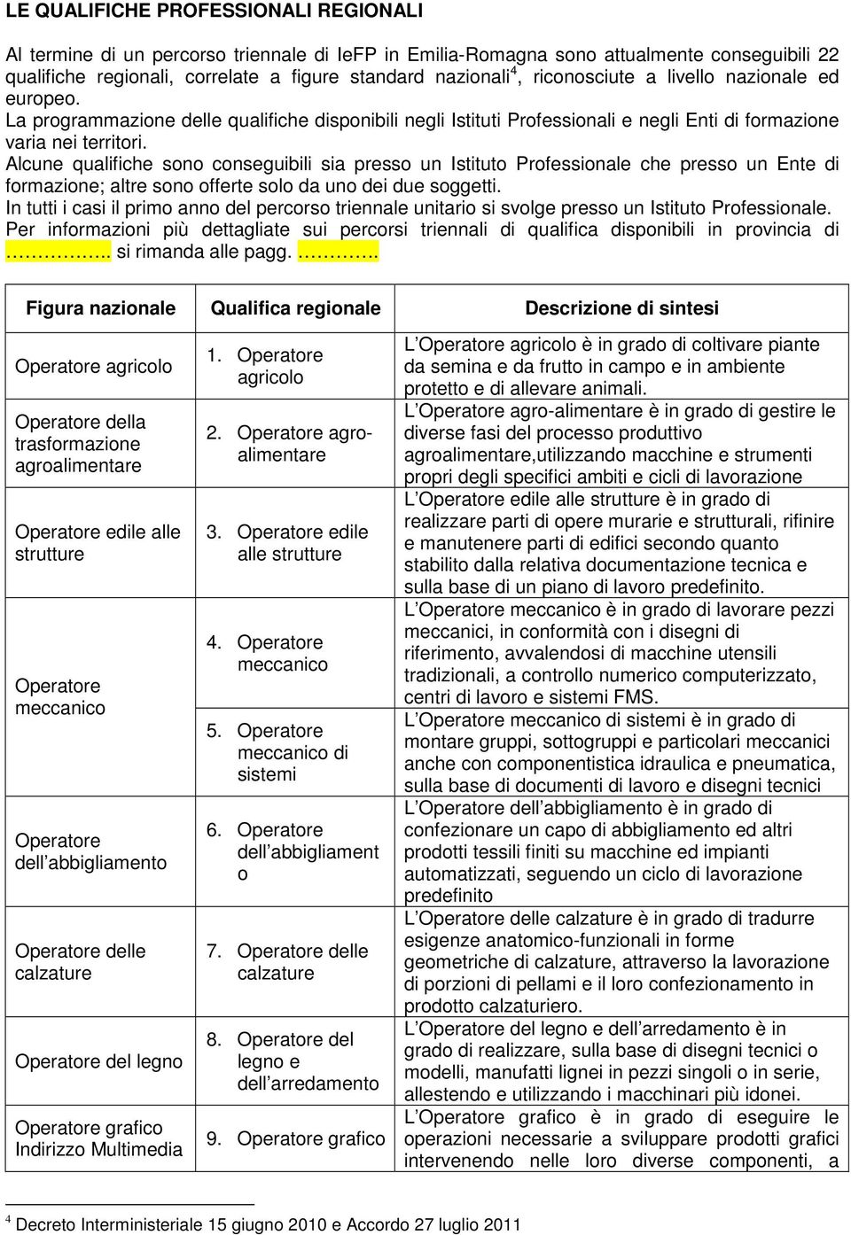 Alcune qualifiche sono conseguibili sia presso un Istituto Professionale che presso un Ente di formazione; altre sono offerte solo da uno dei due soggetti.