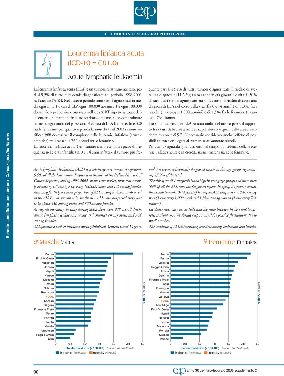 % of all the leukaemias diagnosed in the area of the Italian Network of Cancer Registries, during 1998-. In the same period, there was a yearly average of 1. case of ALL every 1, males and 1.