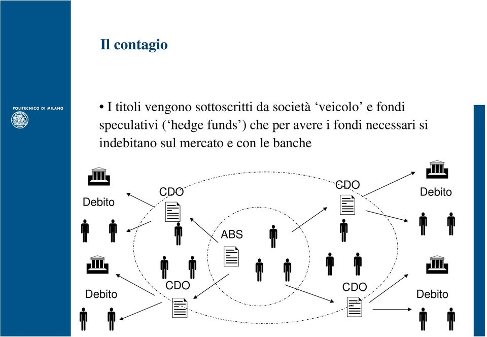 avere i fondi necessari si indebitano sul mercato e