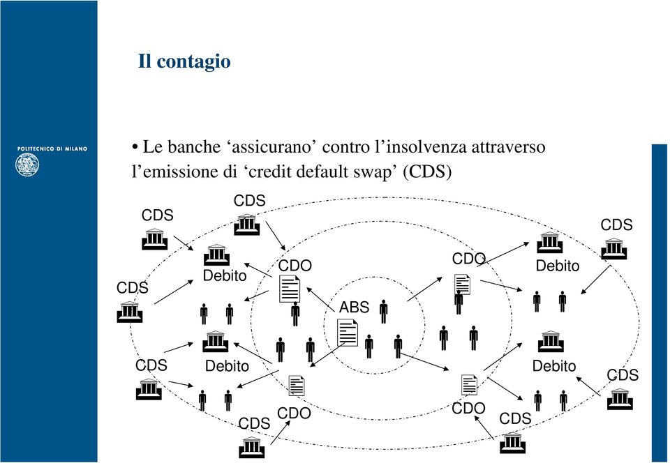 default swap (CDS) CDS CDS CDS Debito Debito