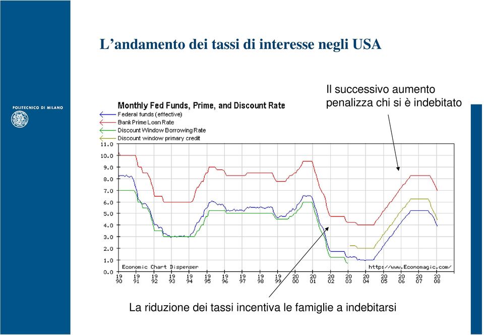 penalizza chi si è indebitato La