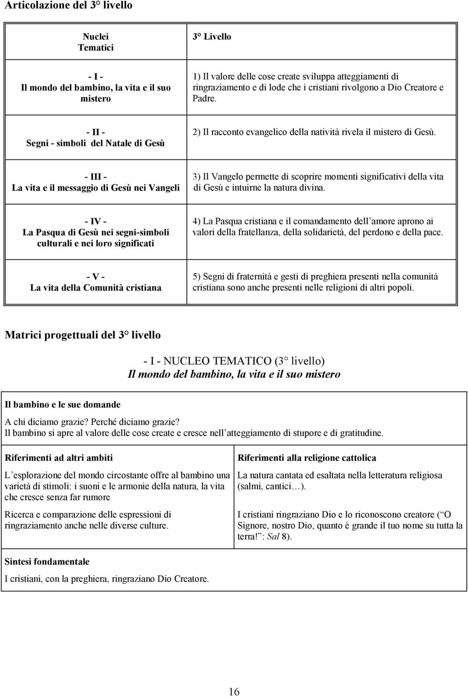 - III - La vita e il messaggio di Gesù nei Vangeli 3) Il Vangelo permette di scoprire momenti significativi della vita di Gesù e intuirne la natura divina.