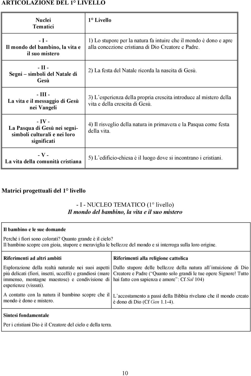 cristiana di Dio Creatore e Padre. 2) La festa del Natale ricorda la nascita di Gesù. 3) L esperienza della propria crescita introduce al mistero della vita e della crescita di Gesù.