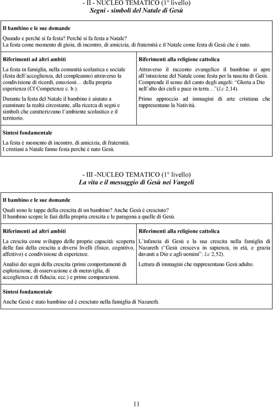 La festa in famiglia, nella comunità scolastica e sociale (festa dell accoglienza, del compleanno) 