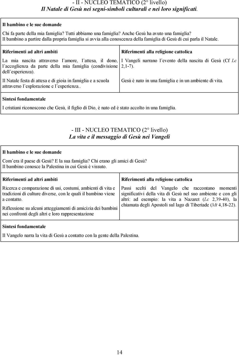 La mia nascita attraverso l amore, l attesa, il dono, l accoglienza da parte della mia famiglia (condivisione dell esperienza).